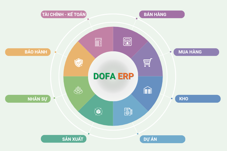 Module-DOFA-ERP