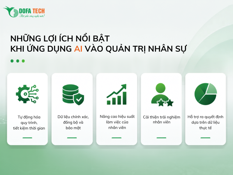 tich-hop-AI-trong-quan-tri-nhan-su-1